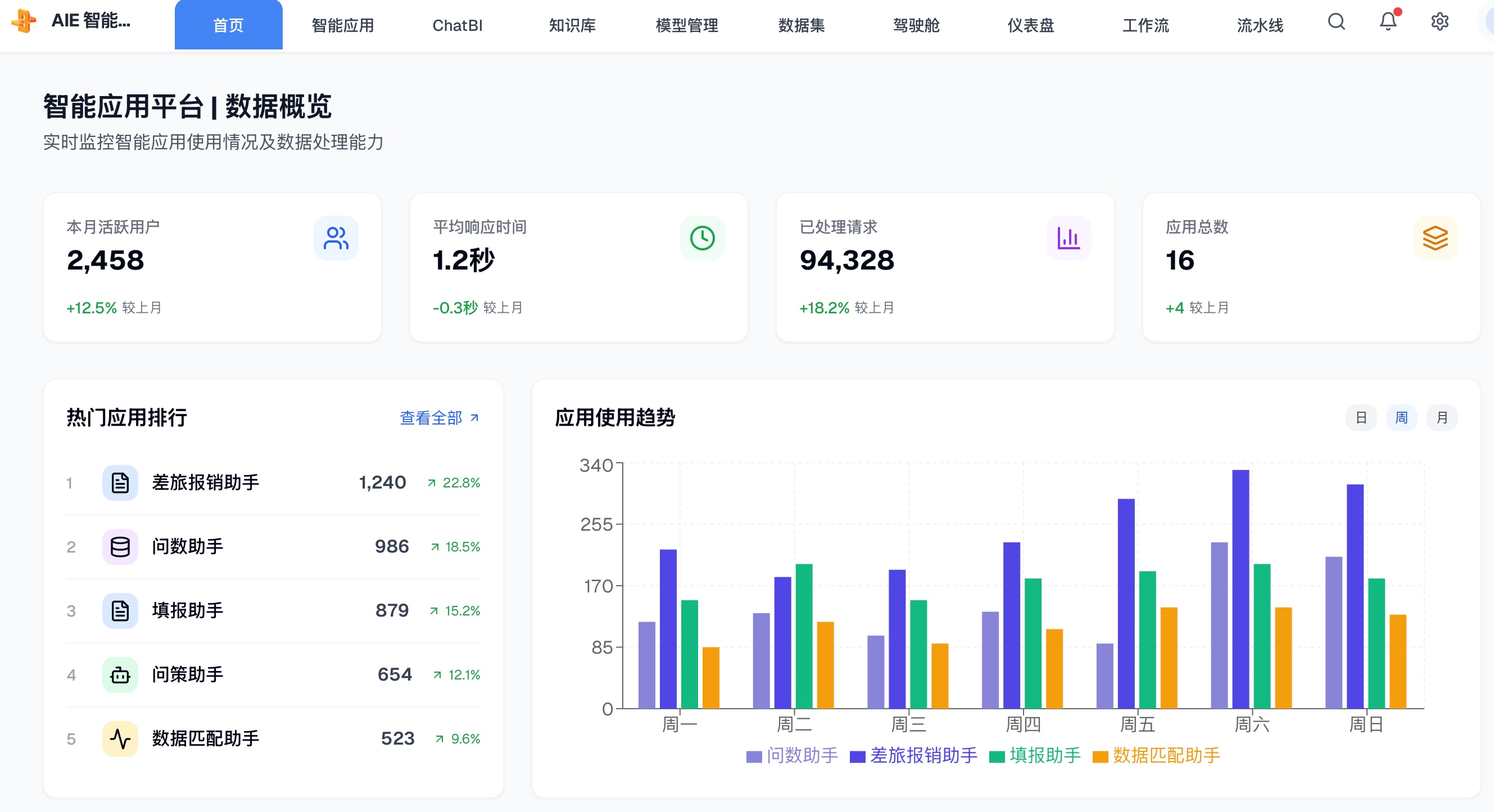 数据分析